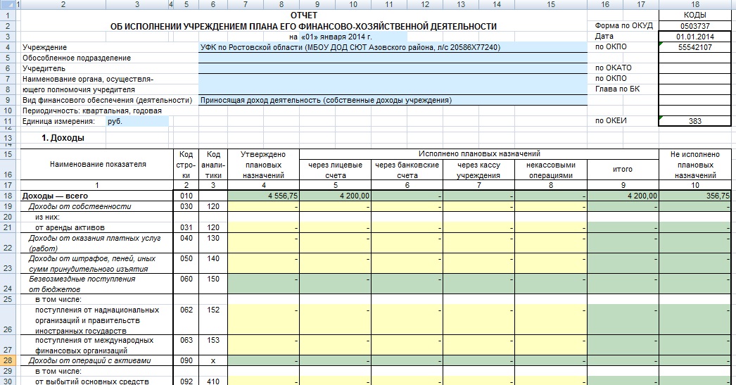 Форма 737 отчет об исполнении плана финансово хозяйственной деятельности